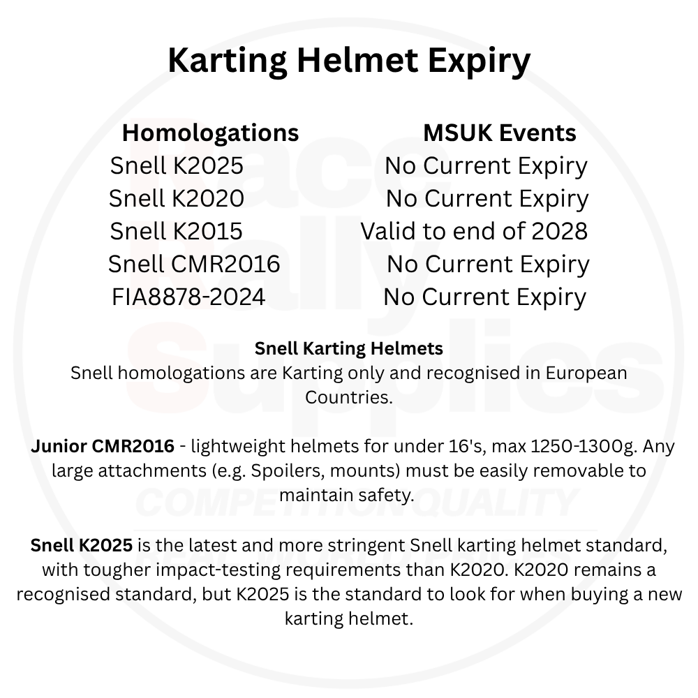 A text-based informational graphic titled 'Karting Helmet Expiry' listing Snell homologation numbers, model years, and MSUK events with expiry status. The background is white with black text and a faint circular watermark.