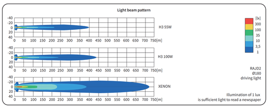 Wesem 180mm Lamp Pod Light - Race Rally Supplies