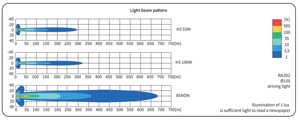 Wesem 150mm Lamp Pod Light