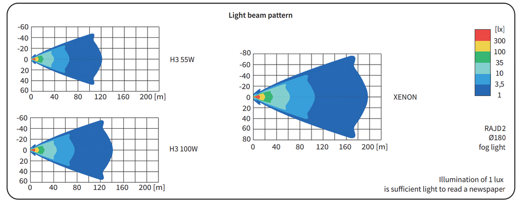 Wesem 180mm Lamp Pod Light