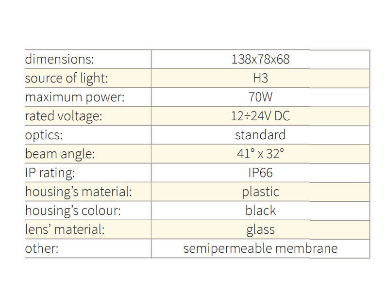 WESEM LPR6.27381.01 Reflector, Industrial & Agricultural Work Light