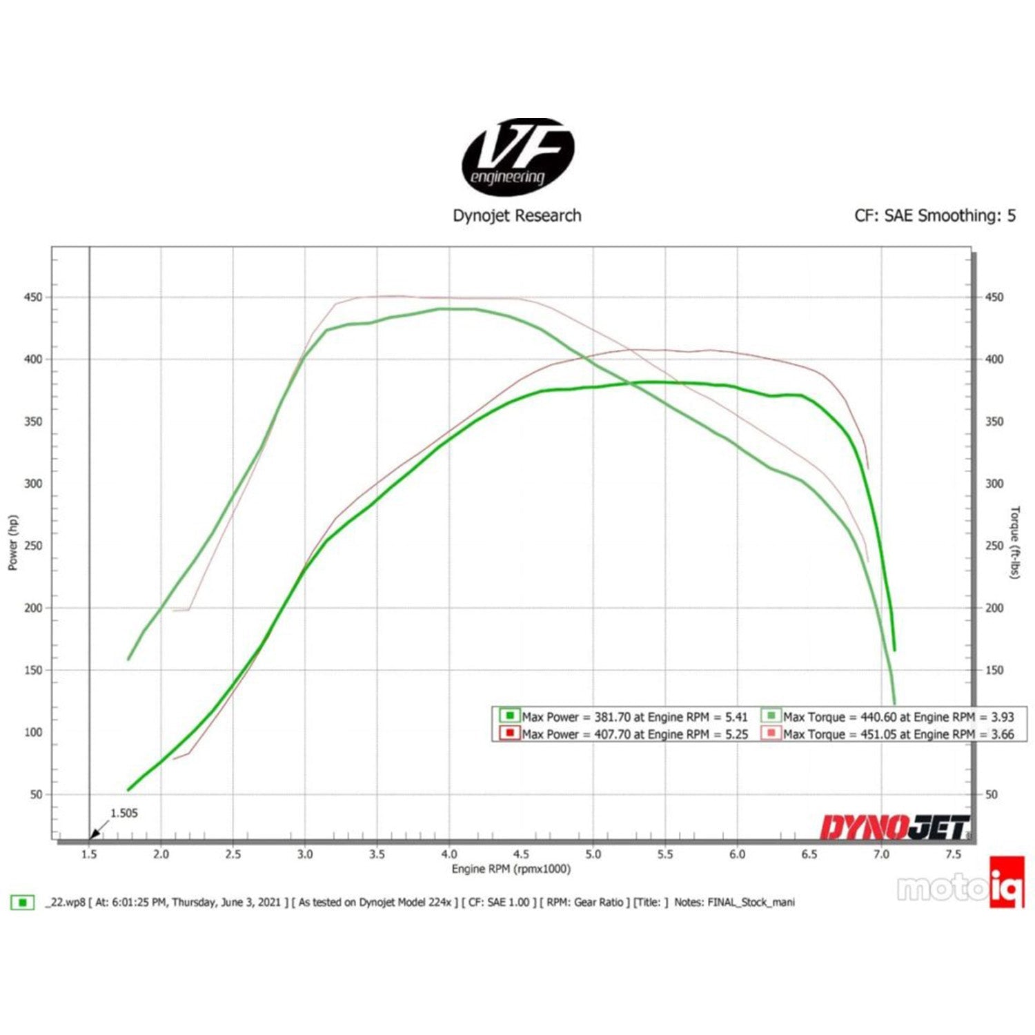 CSF B58 Gen2 Charge Air Cooler Manifold (G20 340i, G22 440i, G42 M240i & more) - Race Rally Supplies