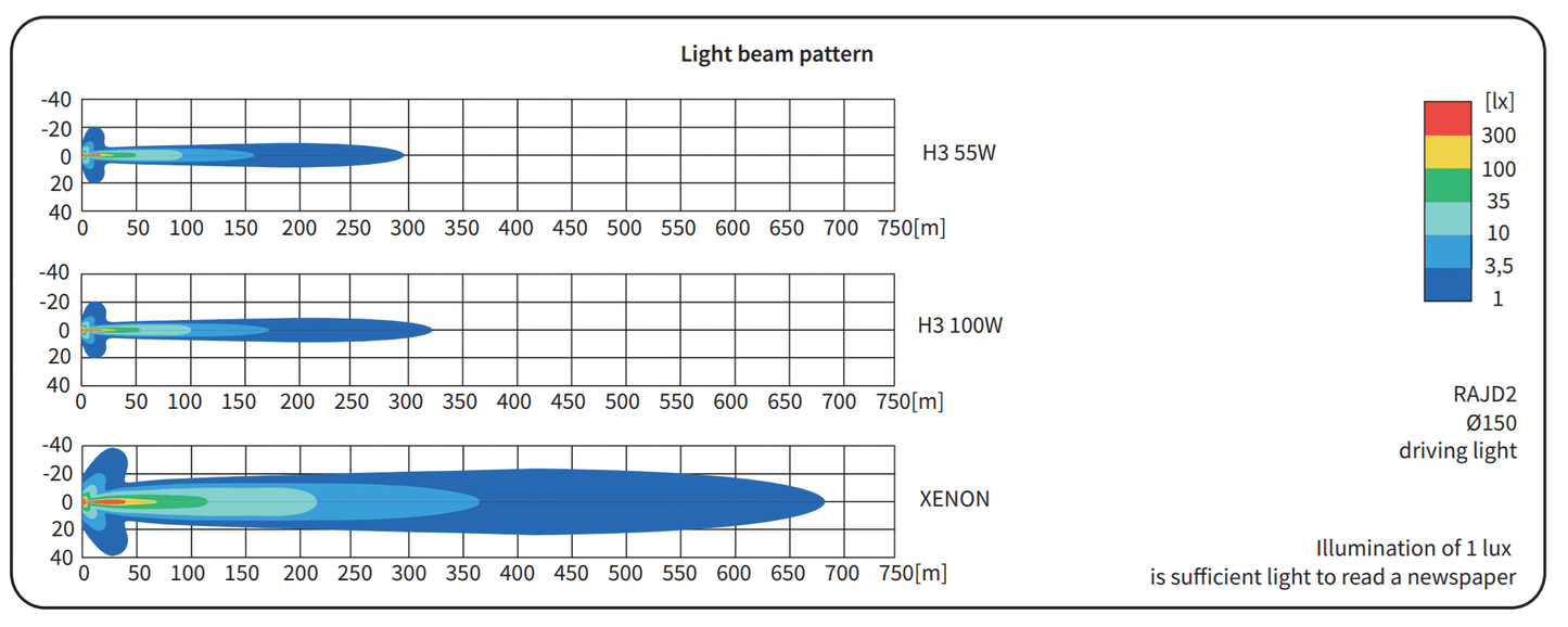 Wesem 150mm Lamp Pod Light - Race Rally Supplies