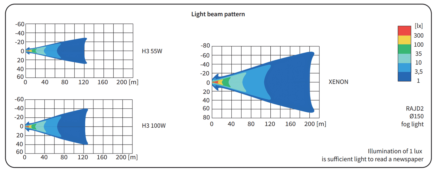 Wesem 150mm Lamp Pod Light - Race Rally Supplies
