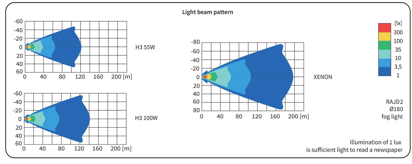 Wesem 180mm Lamp Pod Light - Race Rally Supplies