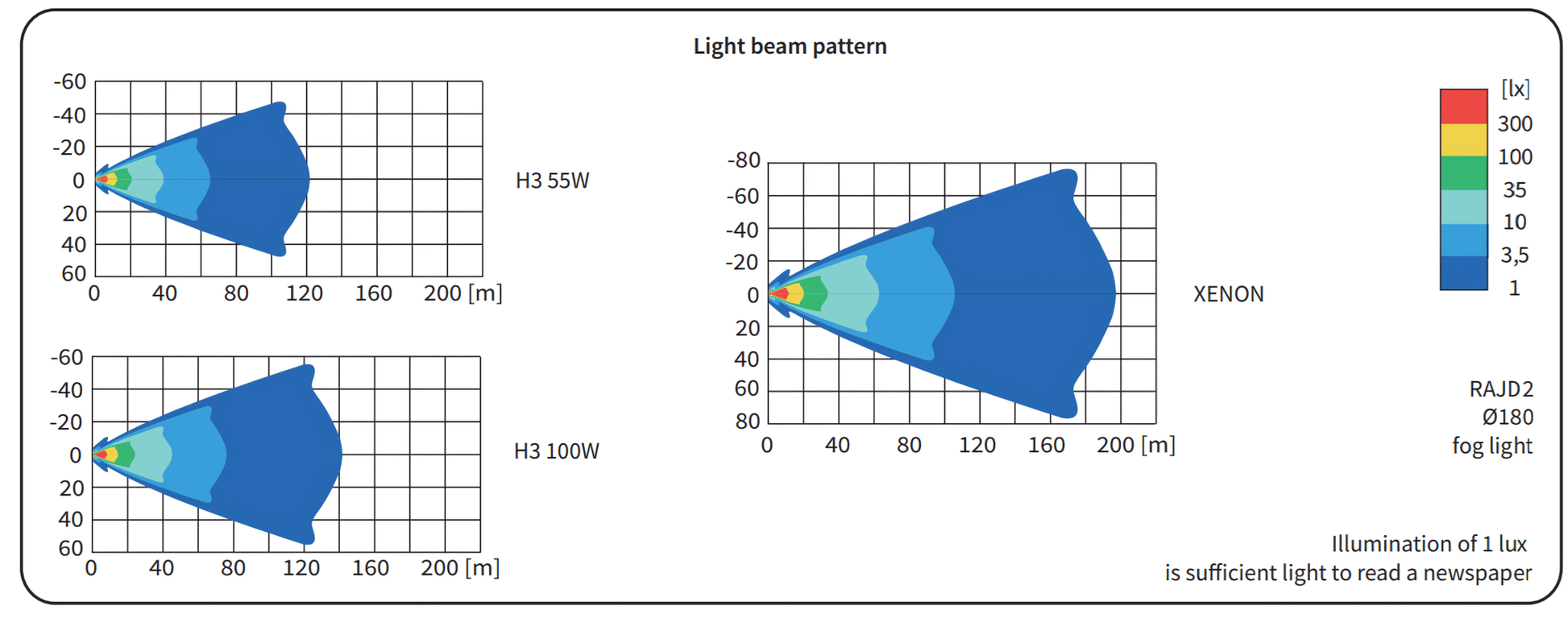 Wesem 180mm Lamp Pod Light - Race Rally Supplies