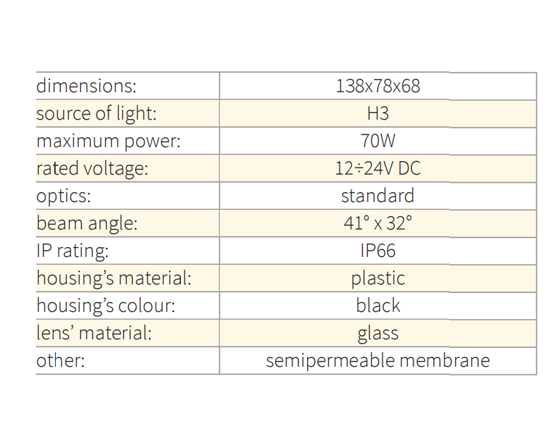 WESEM LPR6.27381.01 Reflector, Industrial & Agricultural Work Light - Race Rally Supplies